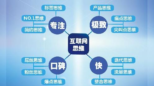 活動(dòng)策劃
